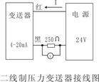 二線(xiàn)制壓力變送器接線(xiàn)圖