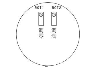 壓力變送器調零和調滿(mǎn)的使用
