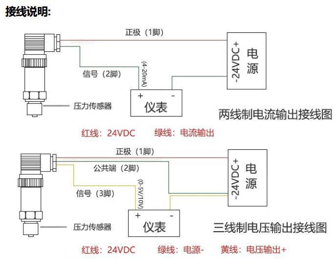 接線(xiàn)說(shuō)明