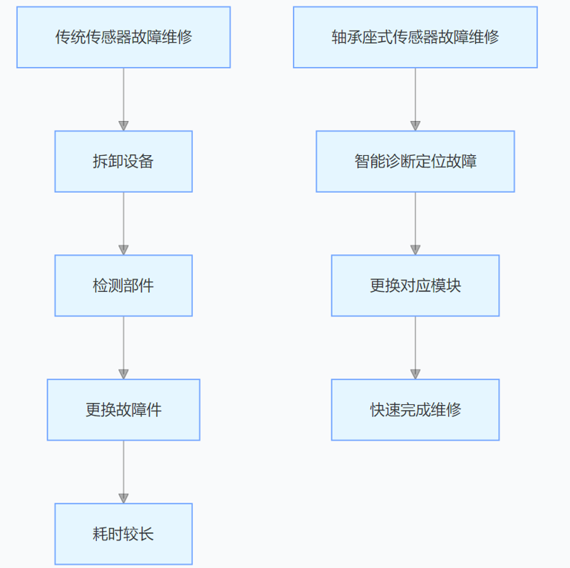 圖片 圖片